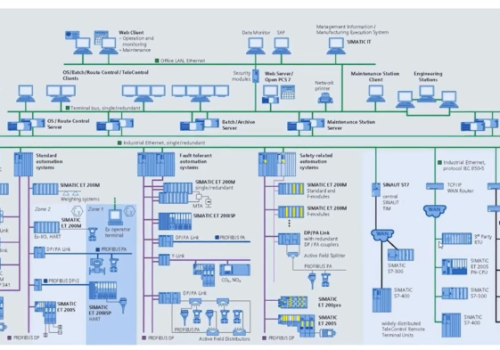 SIMATIC-PCS-7-Systems-Course